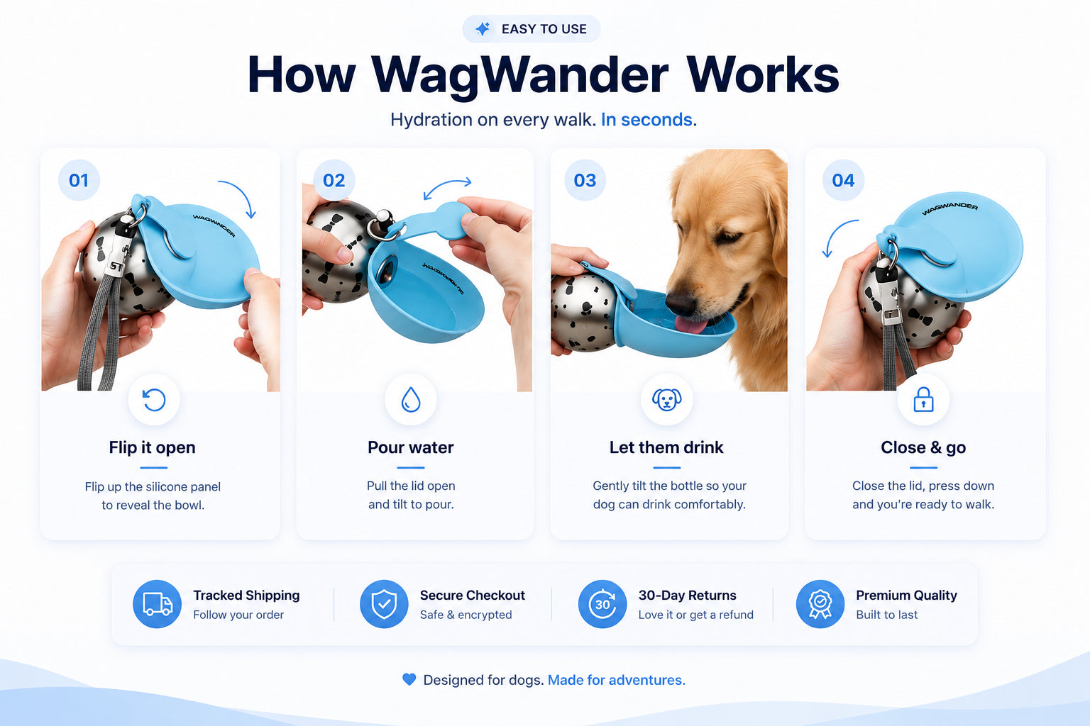 How the WagWander bottle works: sealed and leak-proof, the silicone bowl folded open, and a dog drinking